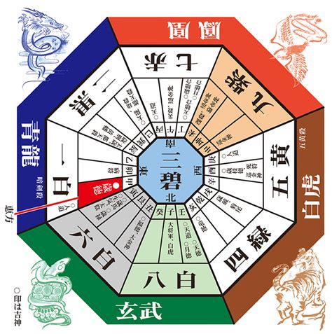 2024年方位吉凶|(追加中)【2024年・2025年吉方位カレンダー】旅行の。